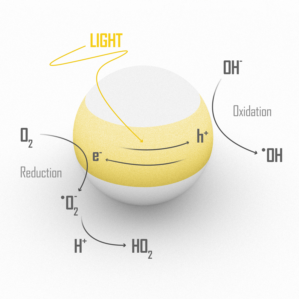 taktl uhpc photocatalytic model